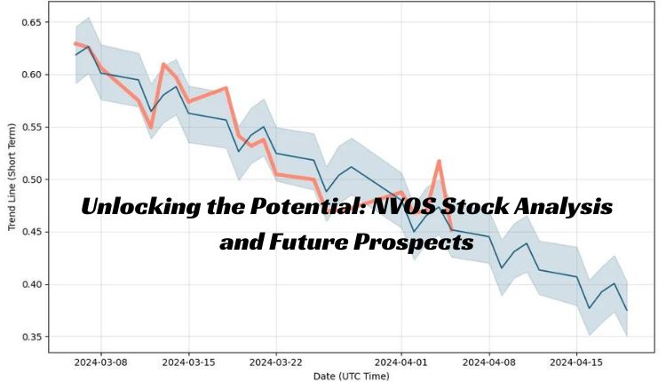 NVOS Stock