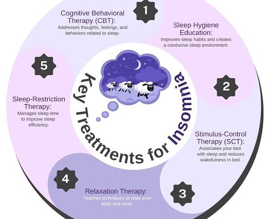 Insomnia Therapist